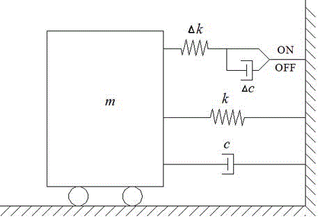 Semi-active variable-stiffness energy dissipation and seismic mitigation control anchor bolt