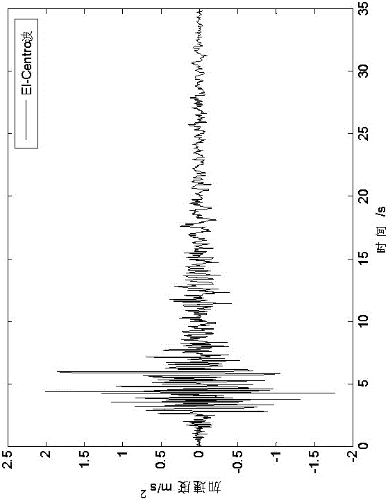 Calculation method of variable cross-section water retaining dam load effect caused by earthquake