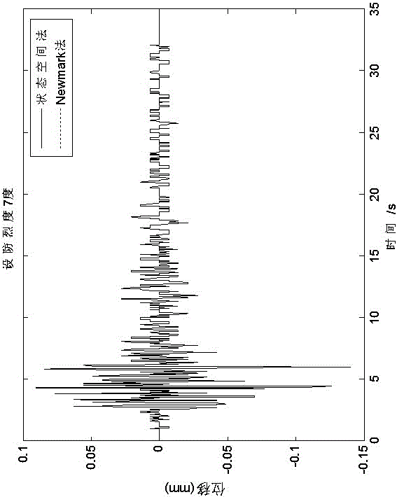 Calculation method of variable cross-section water retaining dam load effect caused by earthquake