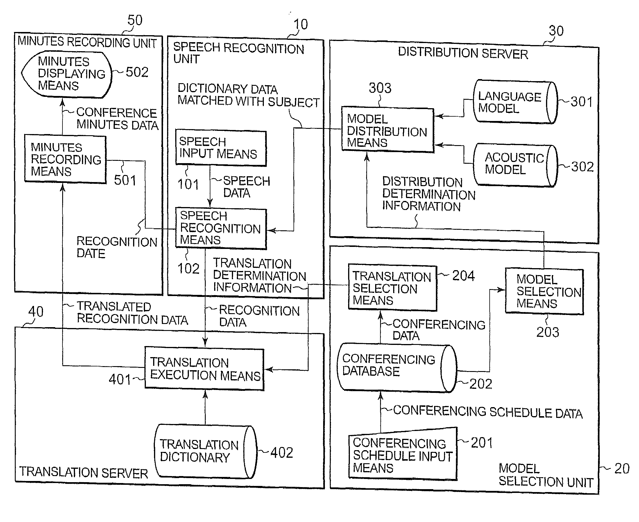 Speech recognition method, speech recognition system and server thereof