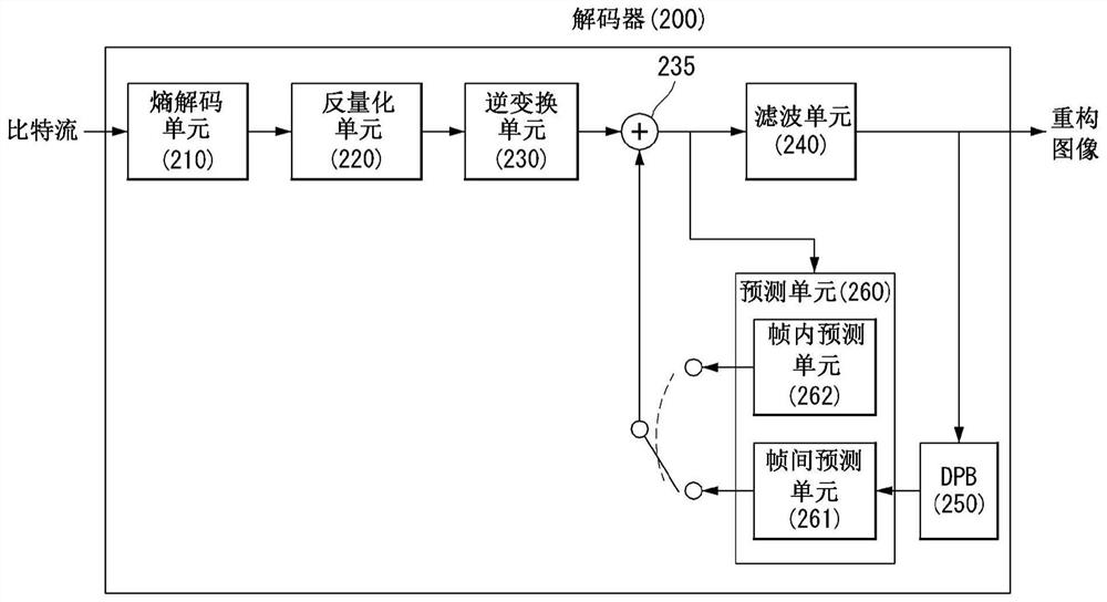 Inter-prediction mode-based image processing method and device therefor