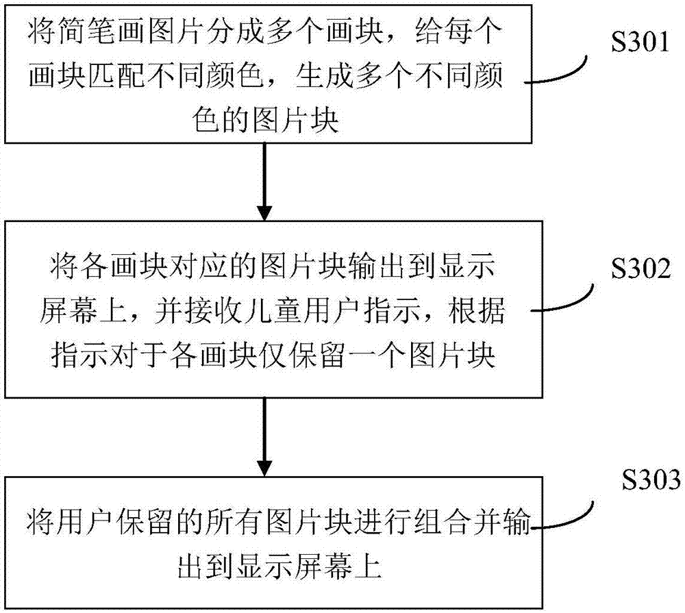 Visual data processing method facing intelligent robot and apparatus thereof