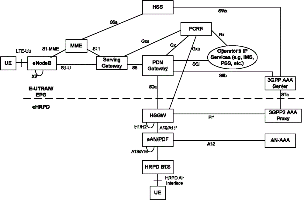 Method for network handover, terminal, gateway and network system thereof