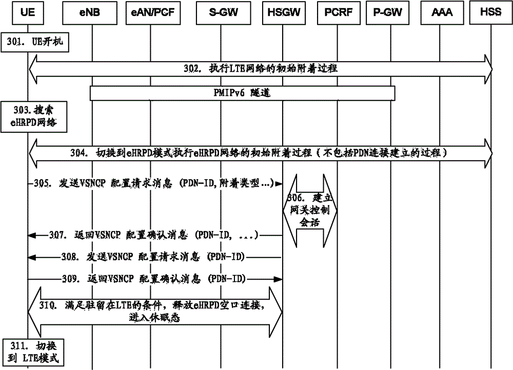 Method for network handover, terminal, gateway and network system thereof