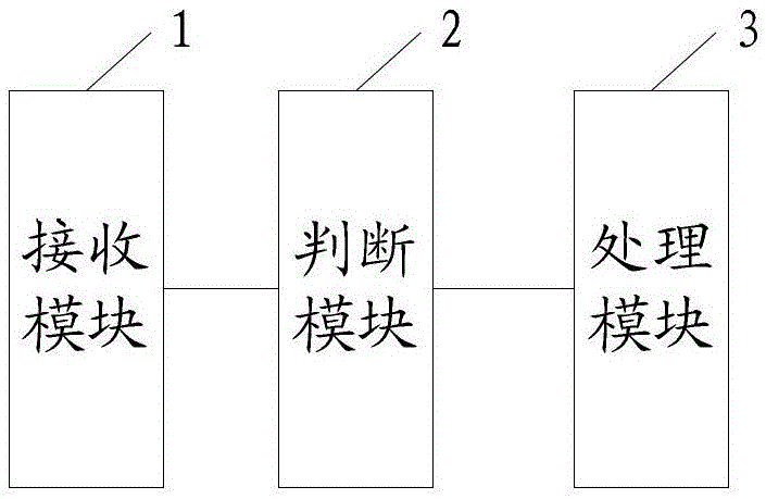 Road traffic organization method, device and system