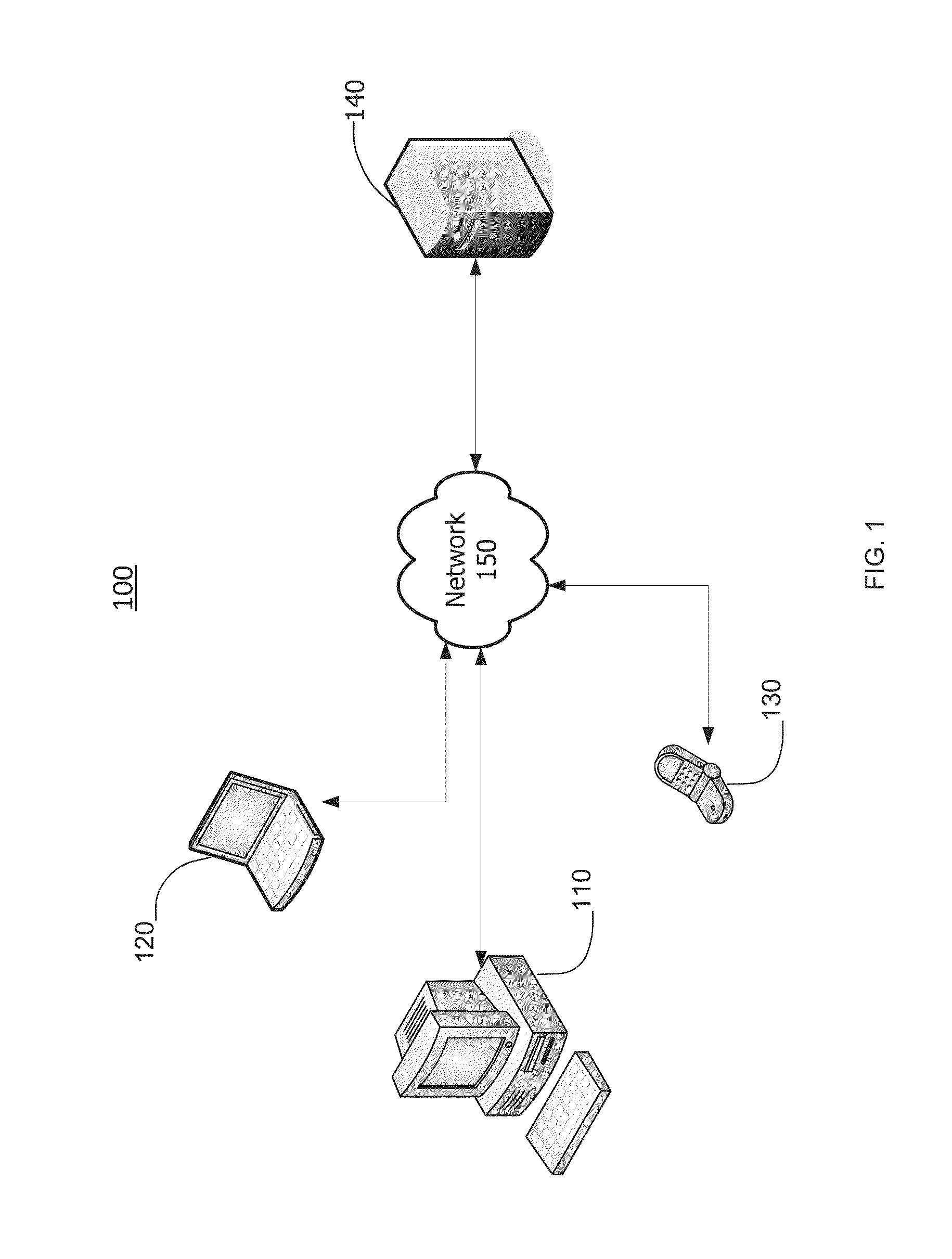 Localization process system