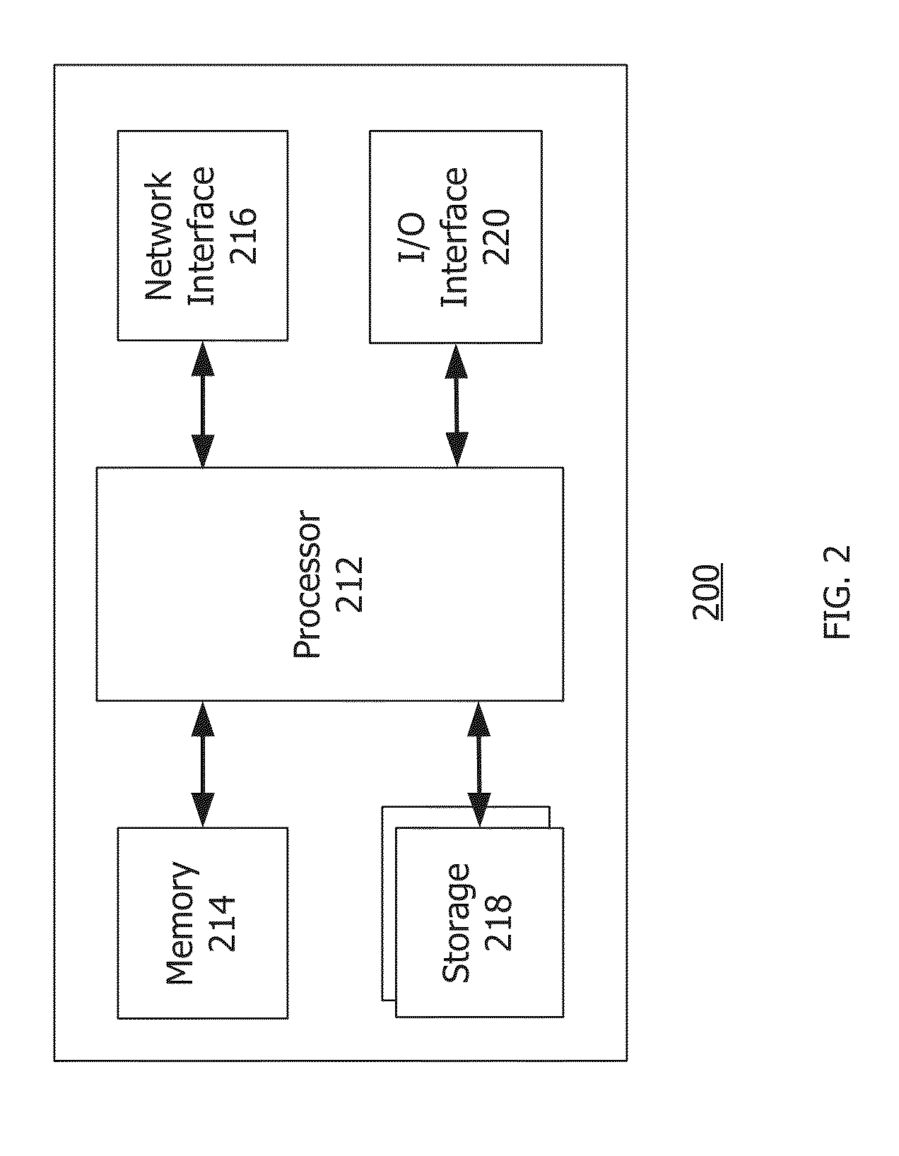 Localization process system