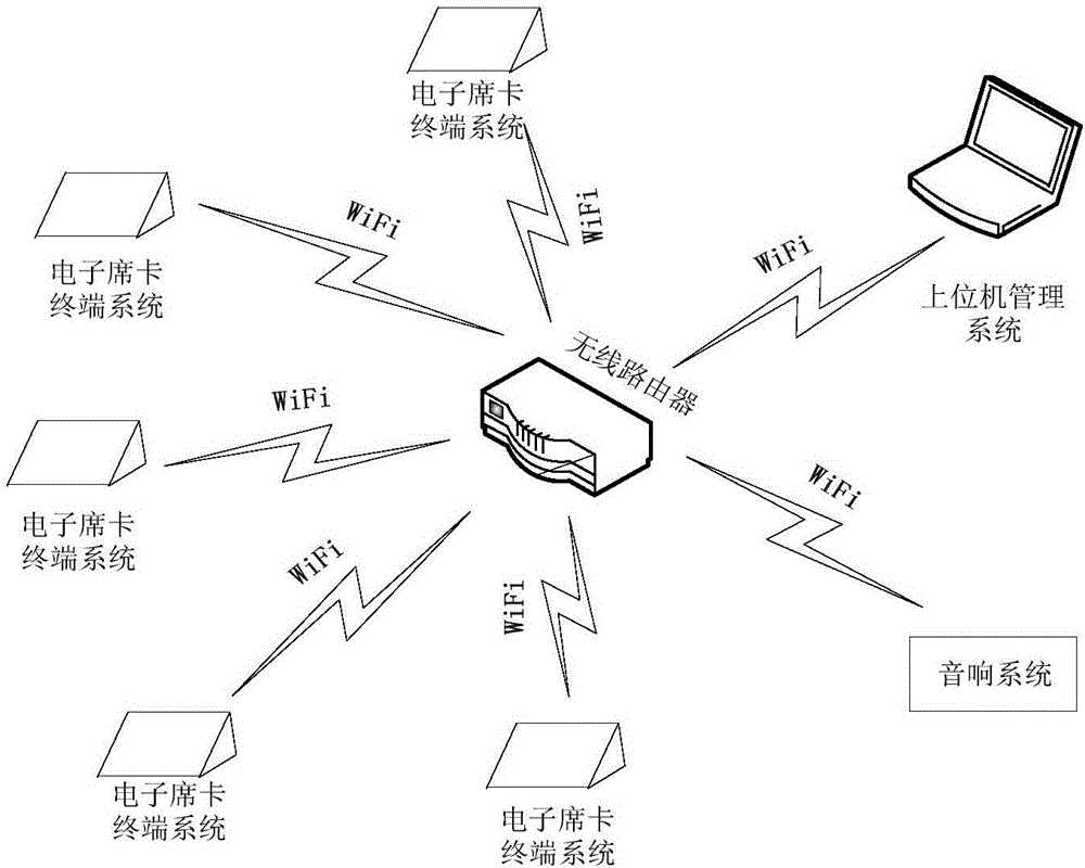 WiFi-based intelligent electronic name card system and operation method