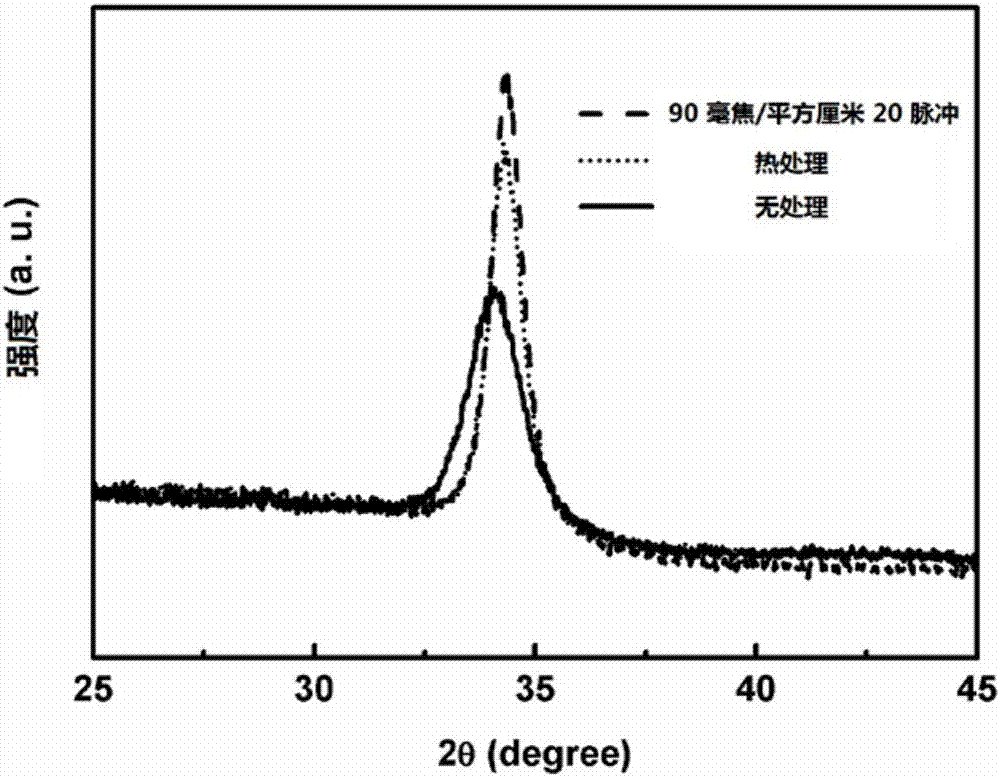 Method for processing electron transmission layer in perovskite solar cell via ultraviolet laser