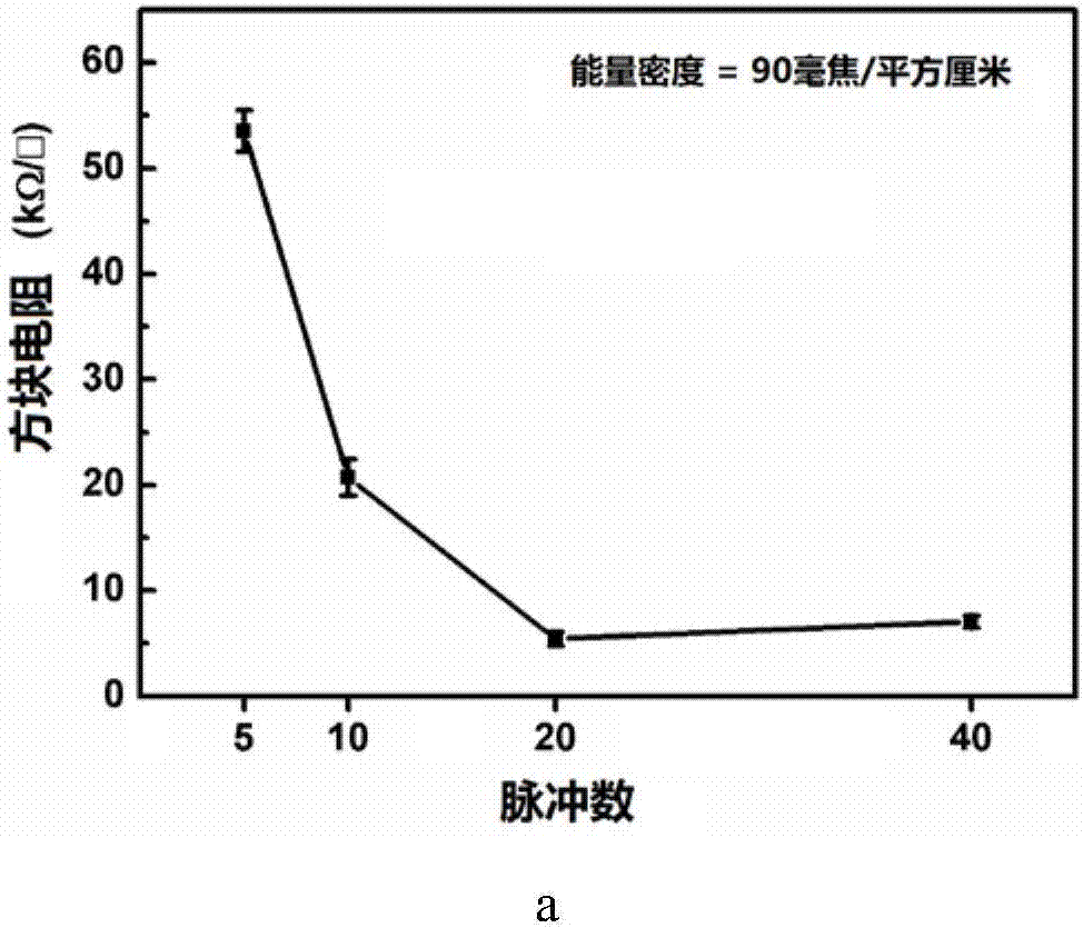 Method for processing electron transmission layer in perovskite solar cell via ultraviolet laser