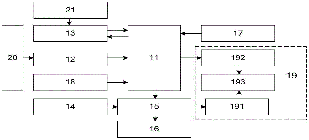 A data acquisition system for non-contact detection of submarine pipeline potential distribution