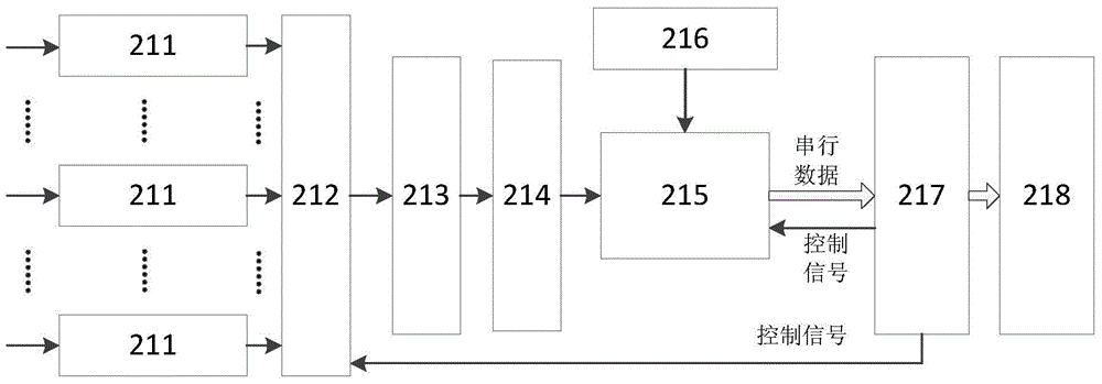 A data acquisition system for non-contact detection of submarine pipeline potential distribution