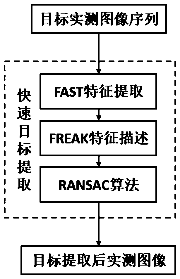 A Target Location Method Based on Image Matching