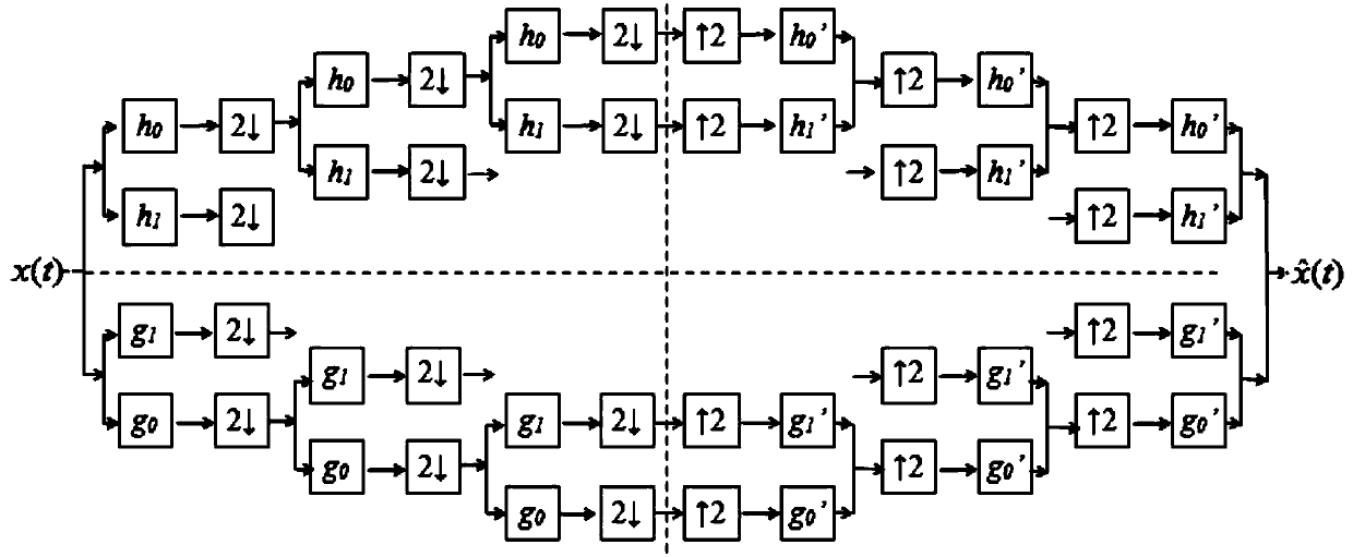 Shafting Fault Identification Method Based on Wavelet Threshold Noise Reduction and Adaboost