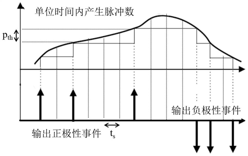 Endpoint detection algorithm based on high-speed pulse type image sensor