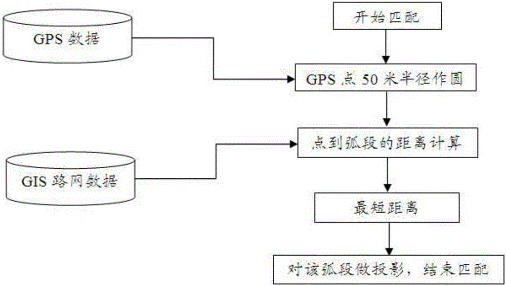 Detection method and system based on floating car resident trip hot spot regions