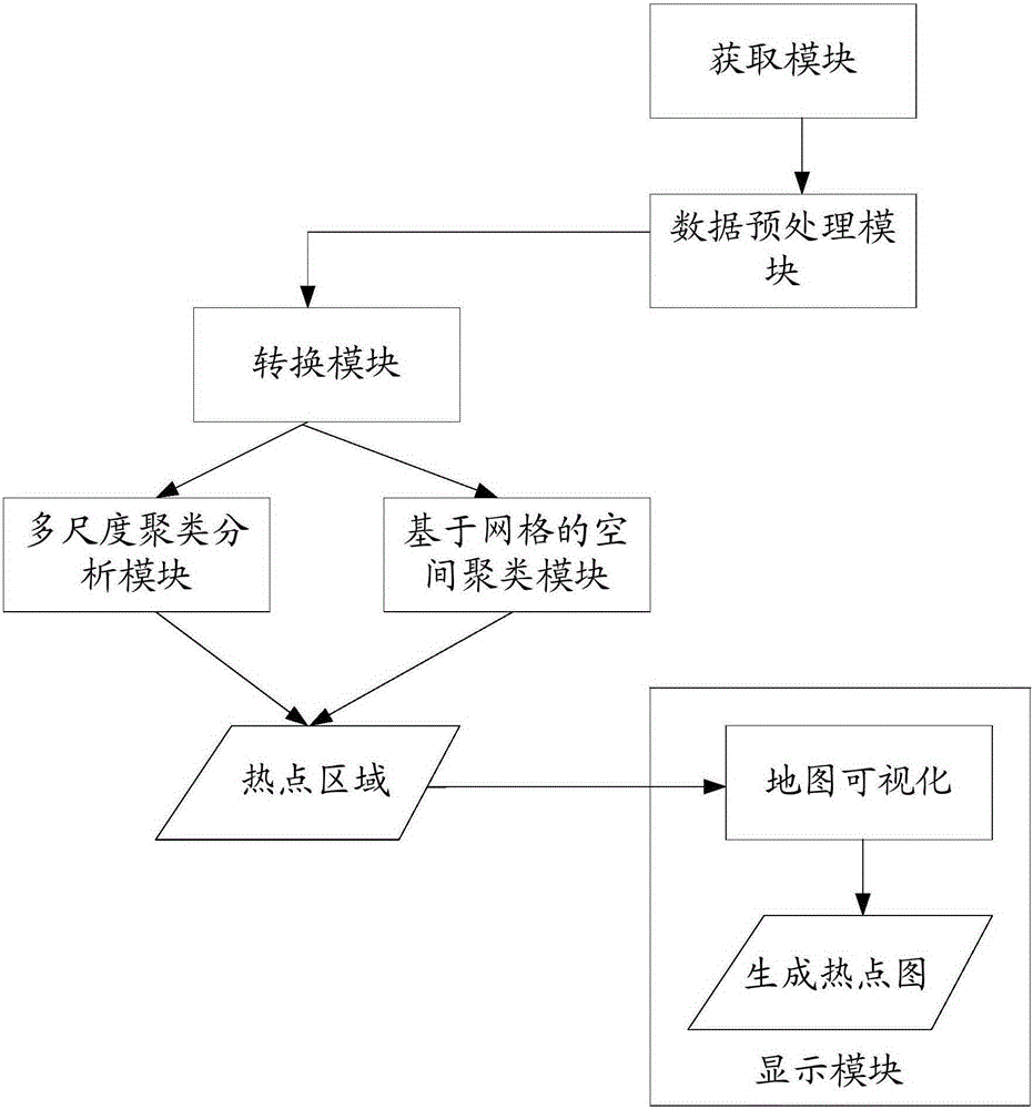 Detection method and system based on floating car resident trip hot spot regions