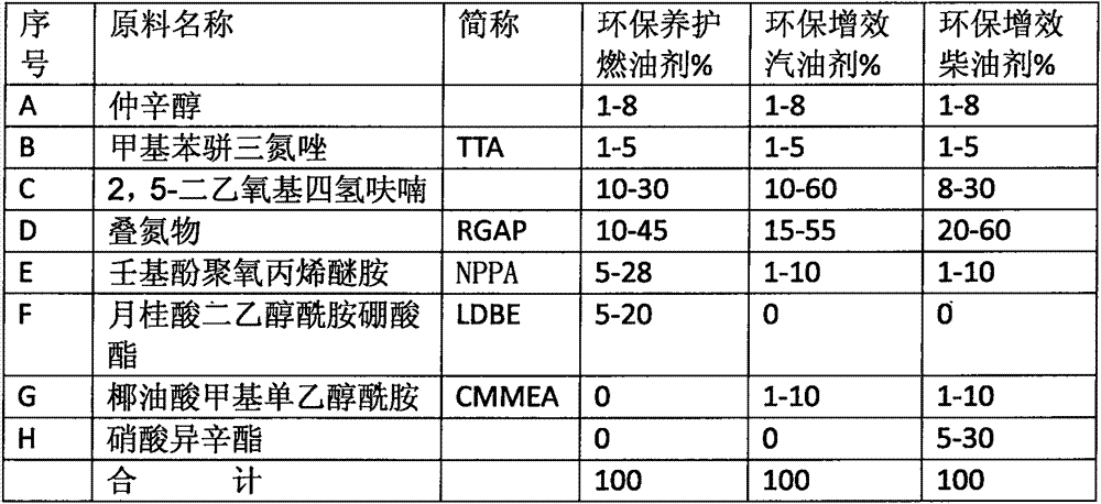 Environment-friendly fuel oil agent for promoting quality and effect of fuel oil and environment-friendly fuel oil