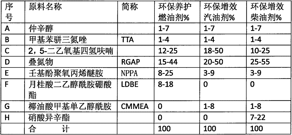 Environment-friendly fuel oil agent for promoting quality and effect of fuel oil and environment-friendly fuel oil