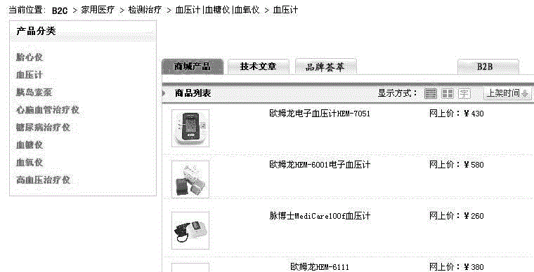 A method for comparing the same kind of information among different functional blocks according to the corresponding relationship of classification