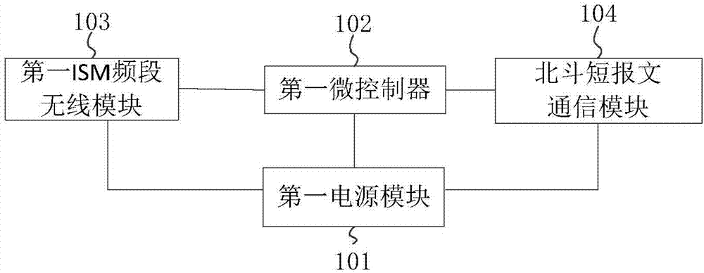 Intelligent grazing management system and management method based on Beidou short message