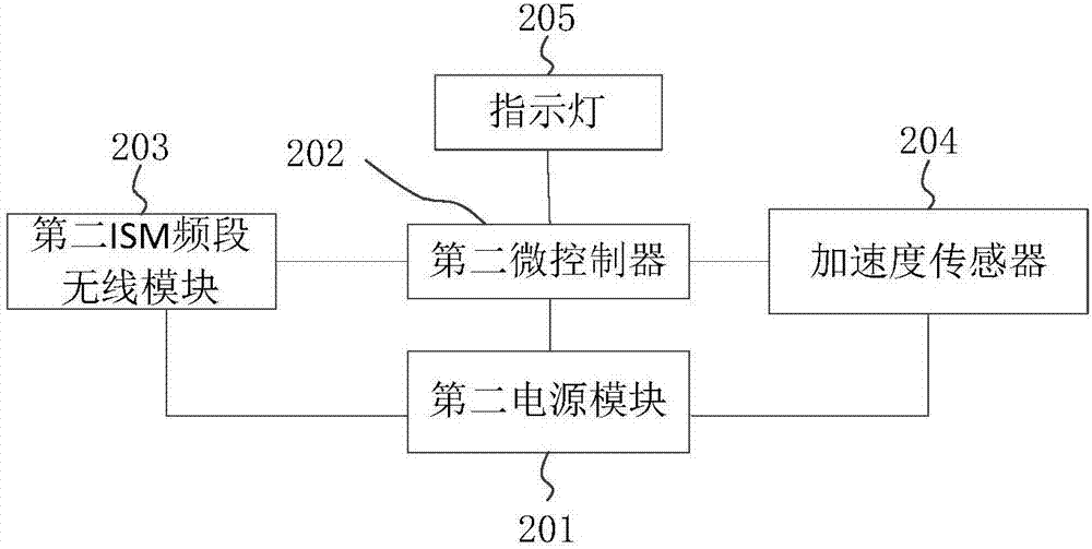 Intelligent grazing management system and management method based on Beidou short message