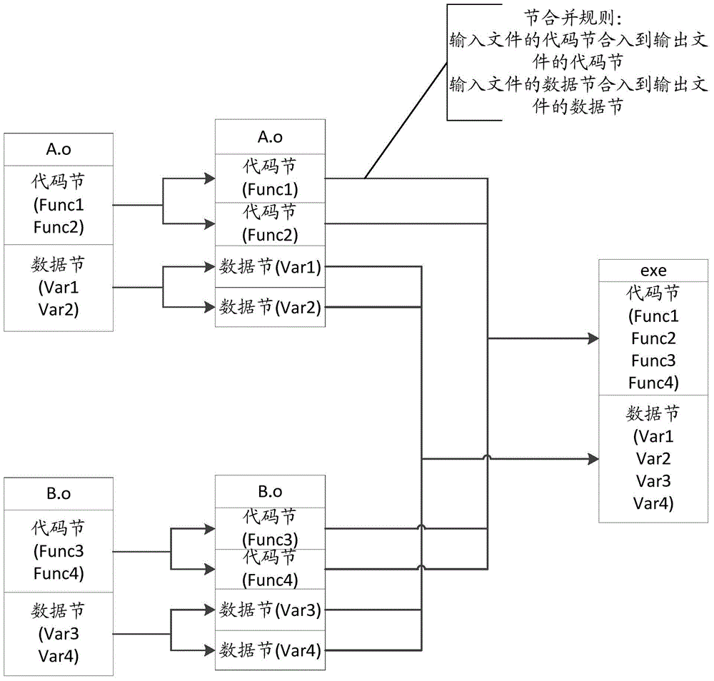 Compiling method and device of program link