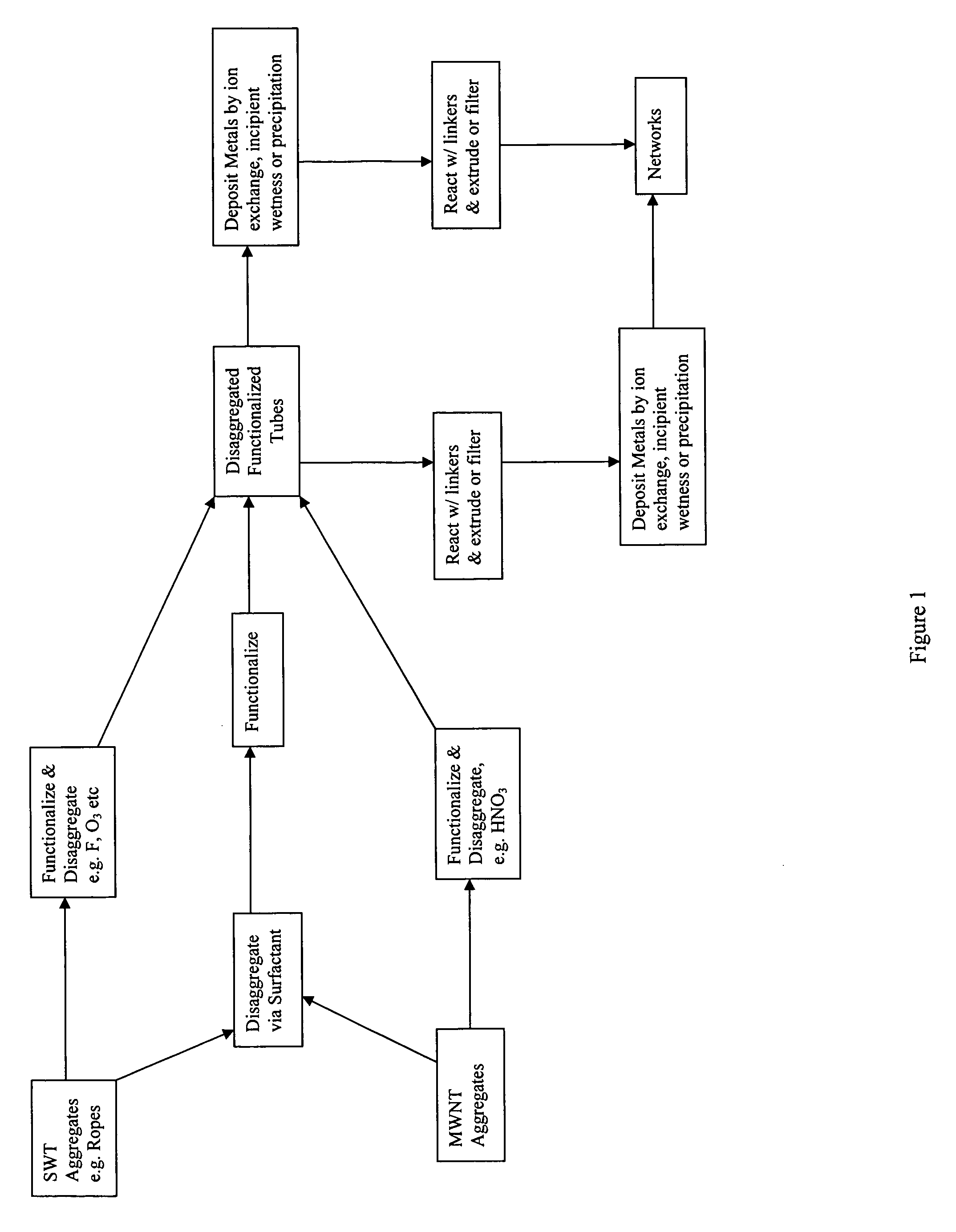 Methods for preparing catalysts supported on carbon nanotube networks