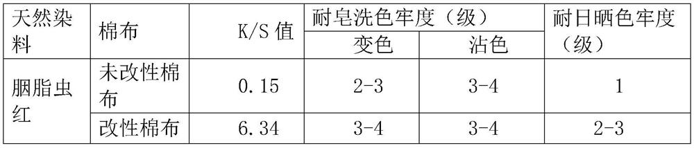 A kind of preparation method and application of gelatin iron chelate