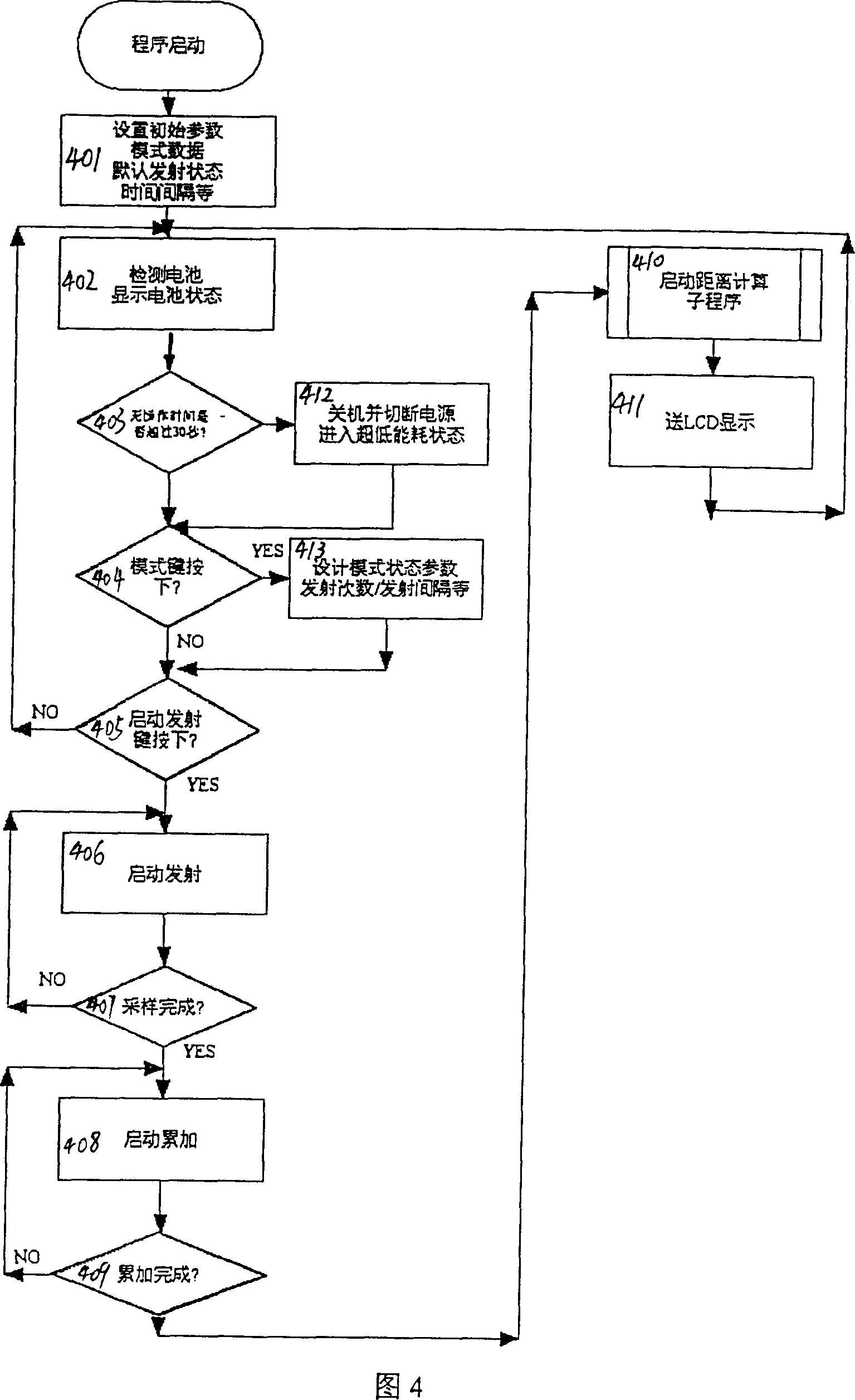 Target searching method and apparatus for pulsed laser range finder