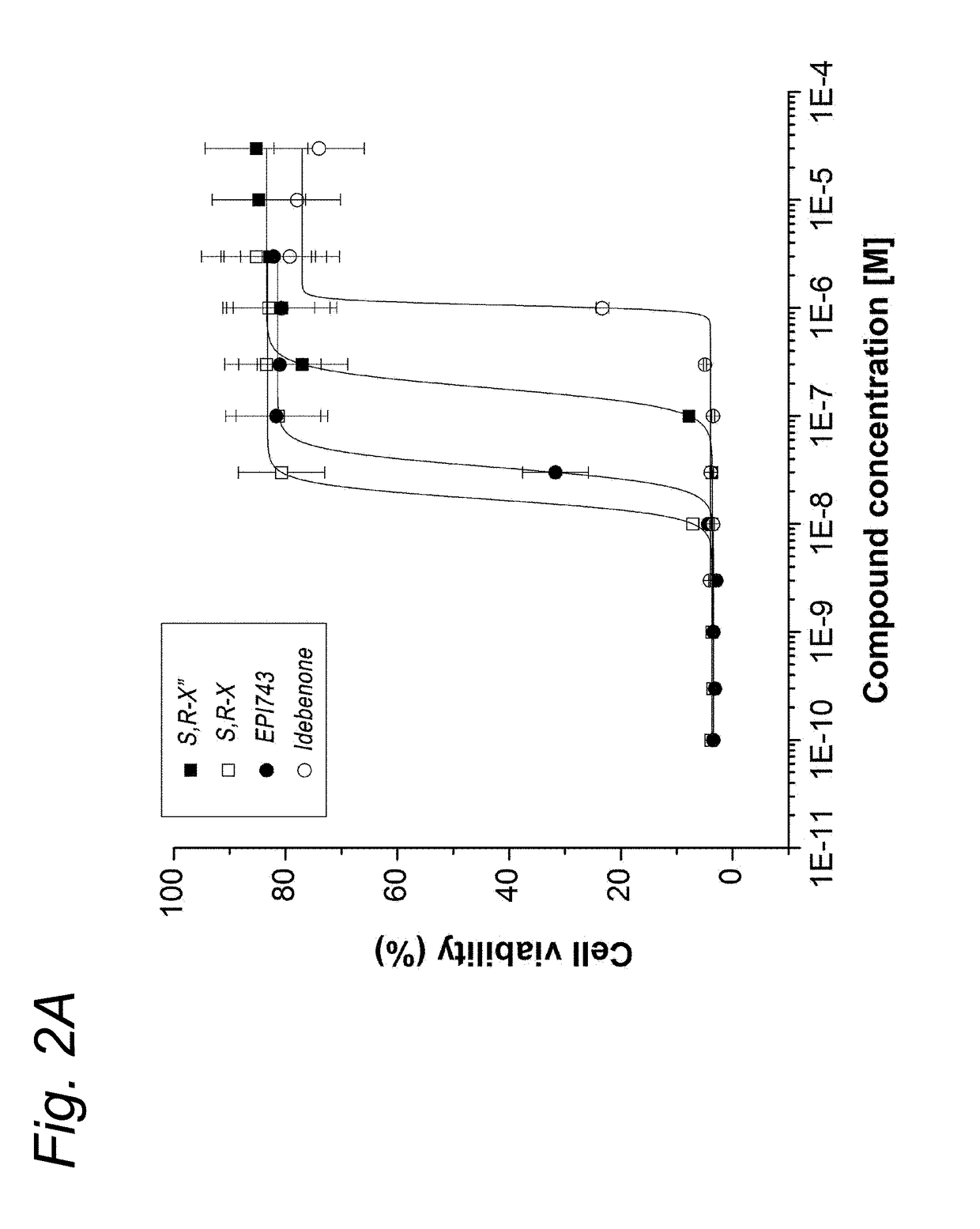 Novel compounds for treating mitochondrial disease