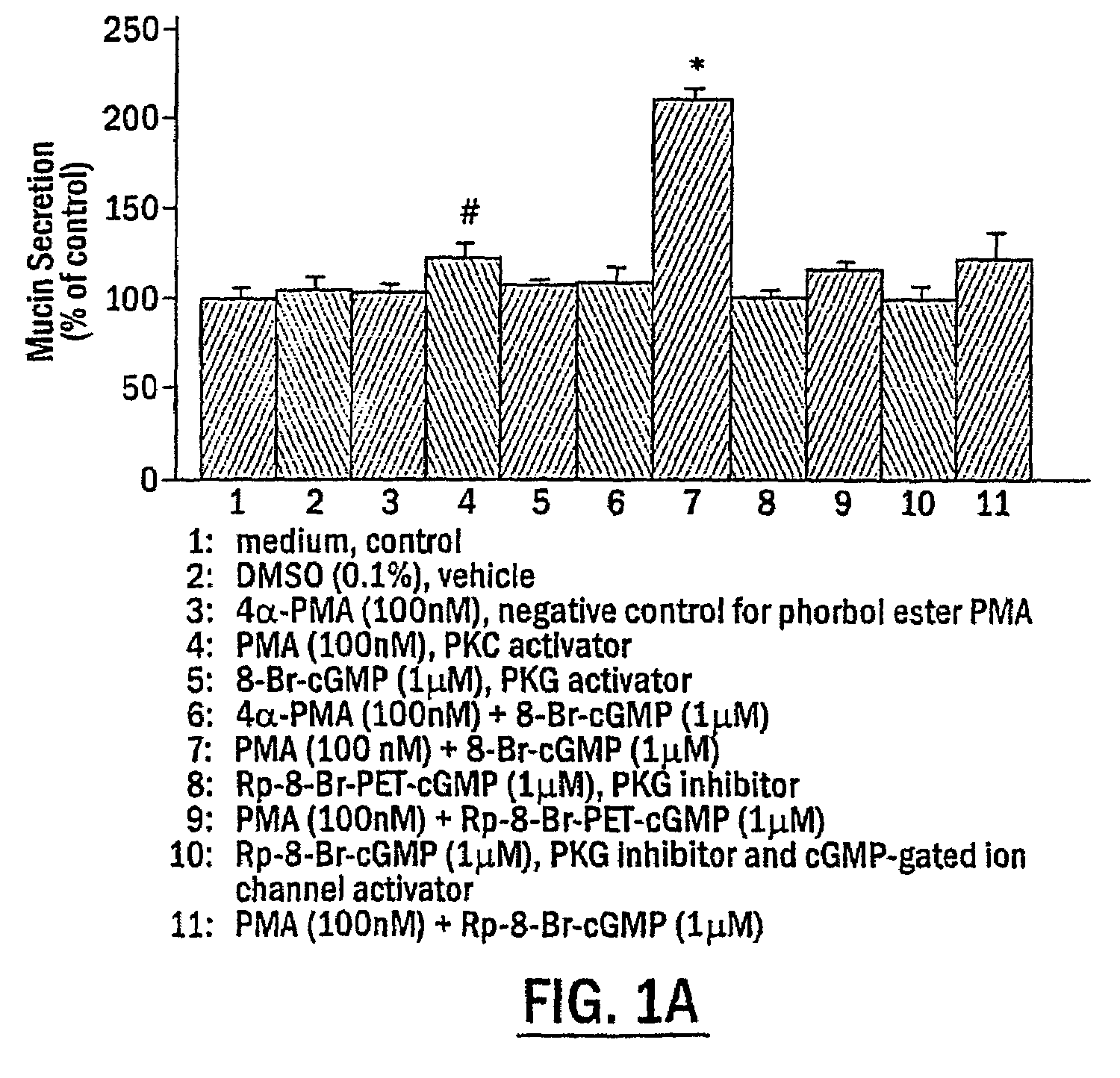 Methods for regulating inflammatory mediators and peptides useful therein