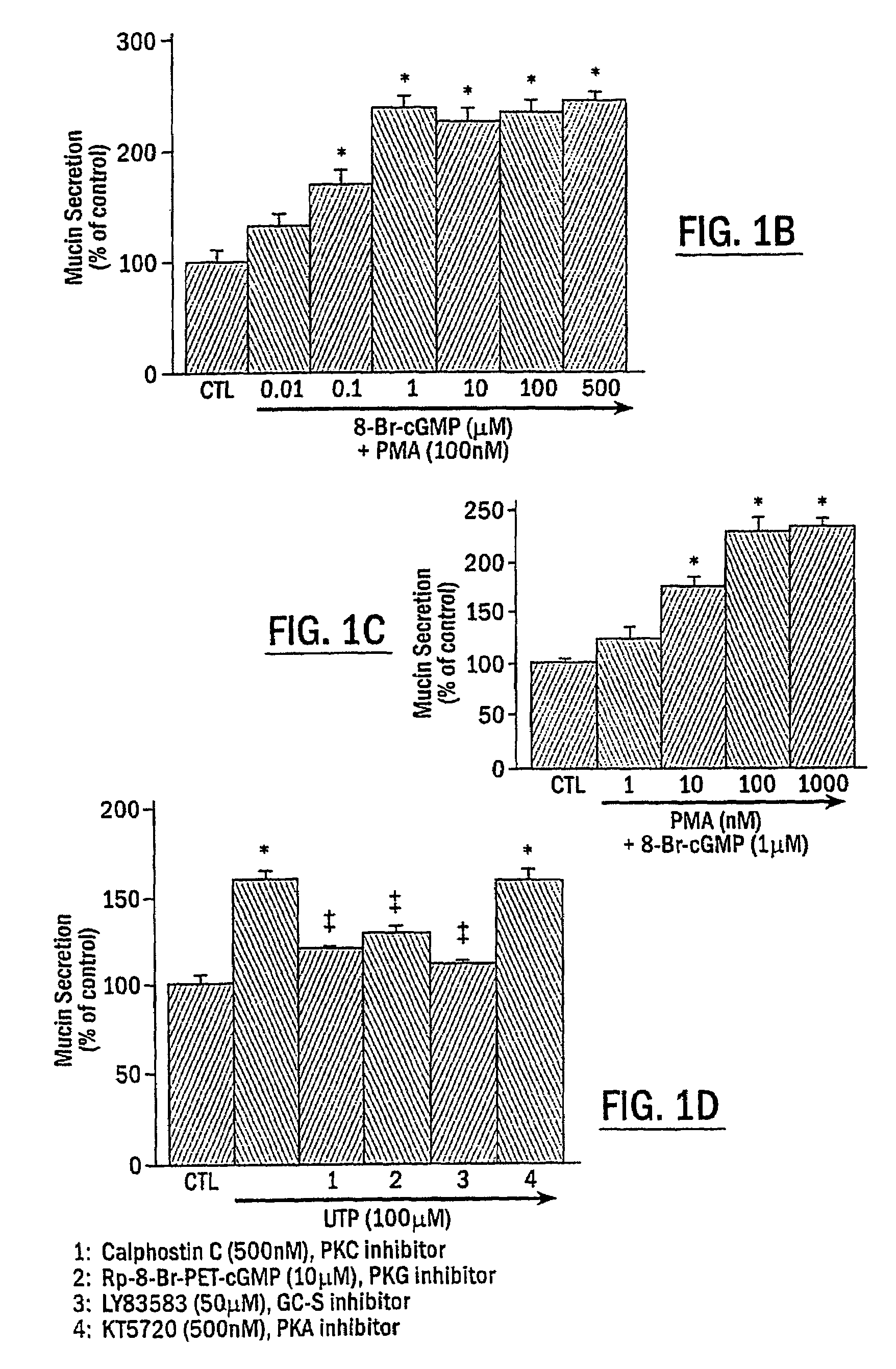 Methods for regulating inflammatory mediators and peptides useful therein