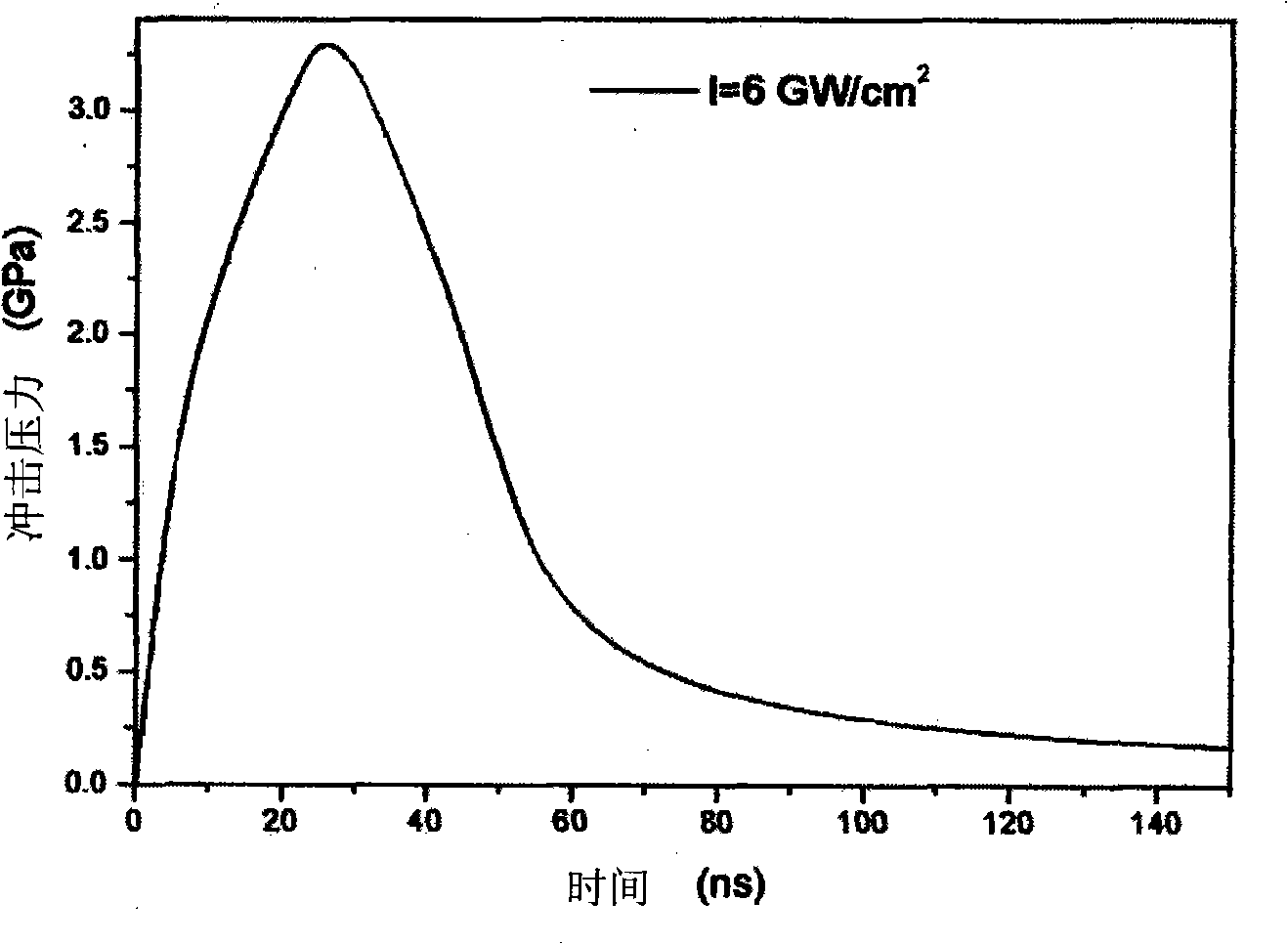 Laser impact tiny bulk forming method and apparatus for tiny apparatus