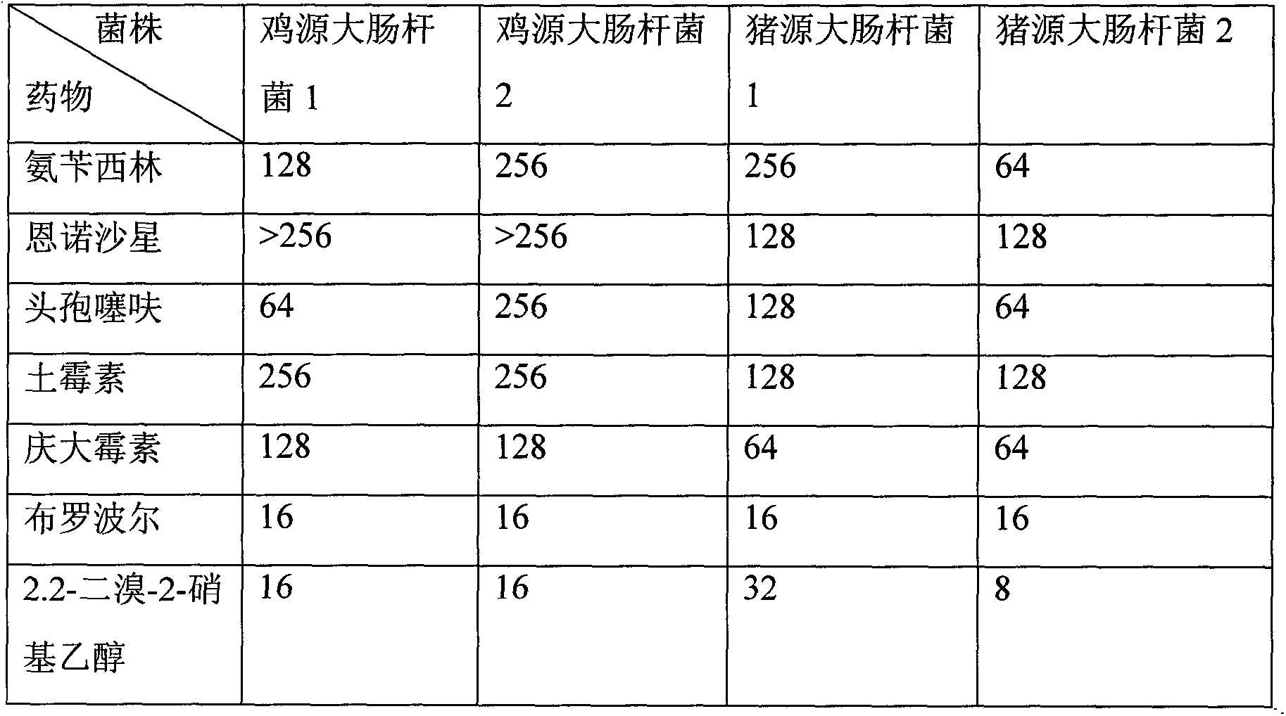 Application of bronopol and analogue thereof in drug preparation