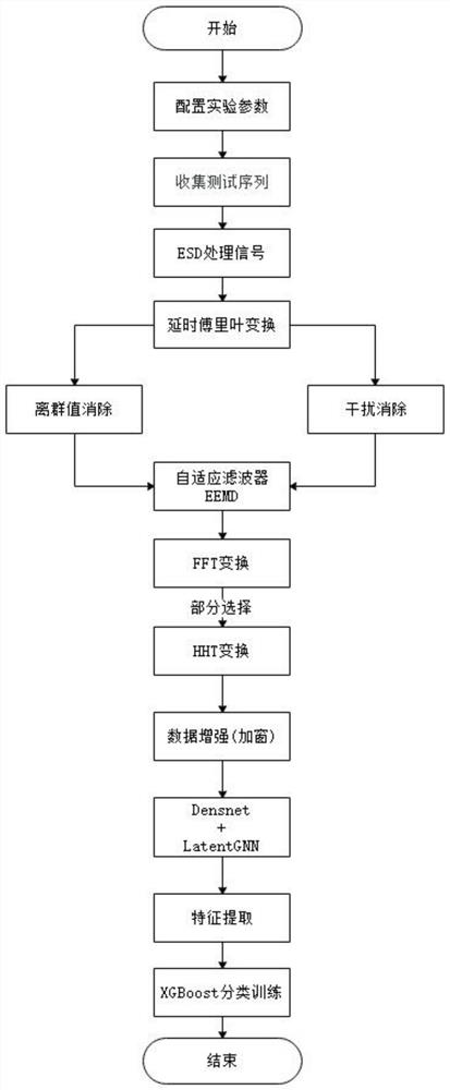 Identity authentication method based on blink sound signals