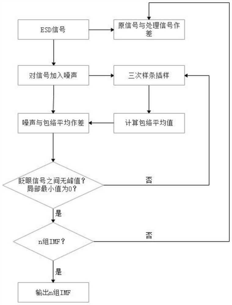 Identity authentication method based on blink sound signals