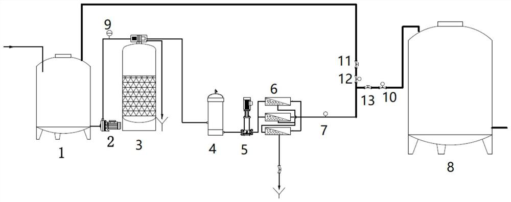 Water treatment system