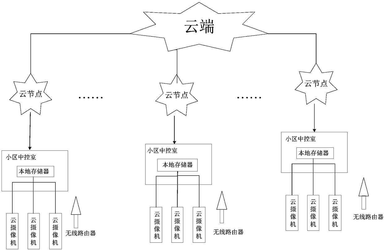 Application method of block chain technique to secondary water supply facilities