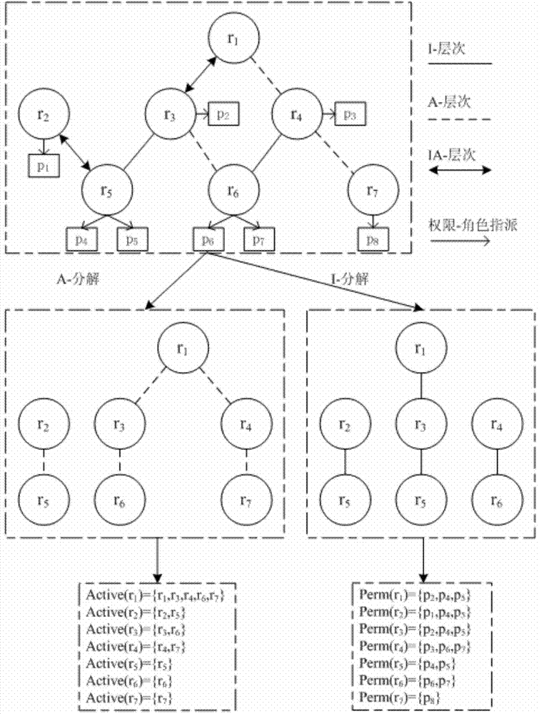 Fast solution method for user authority inquiry request problems of access control system