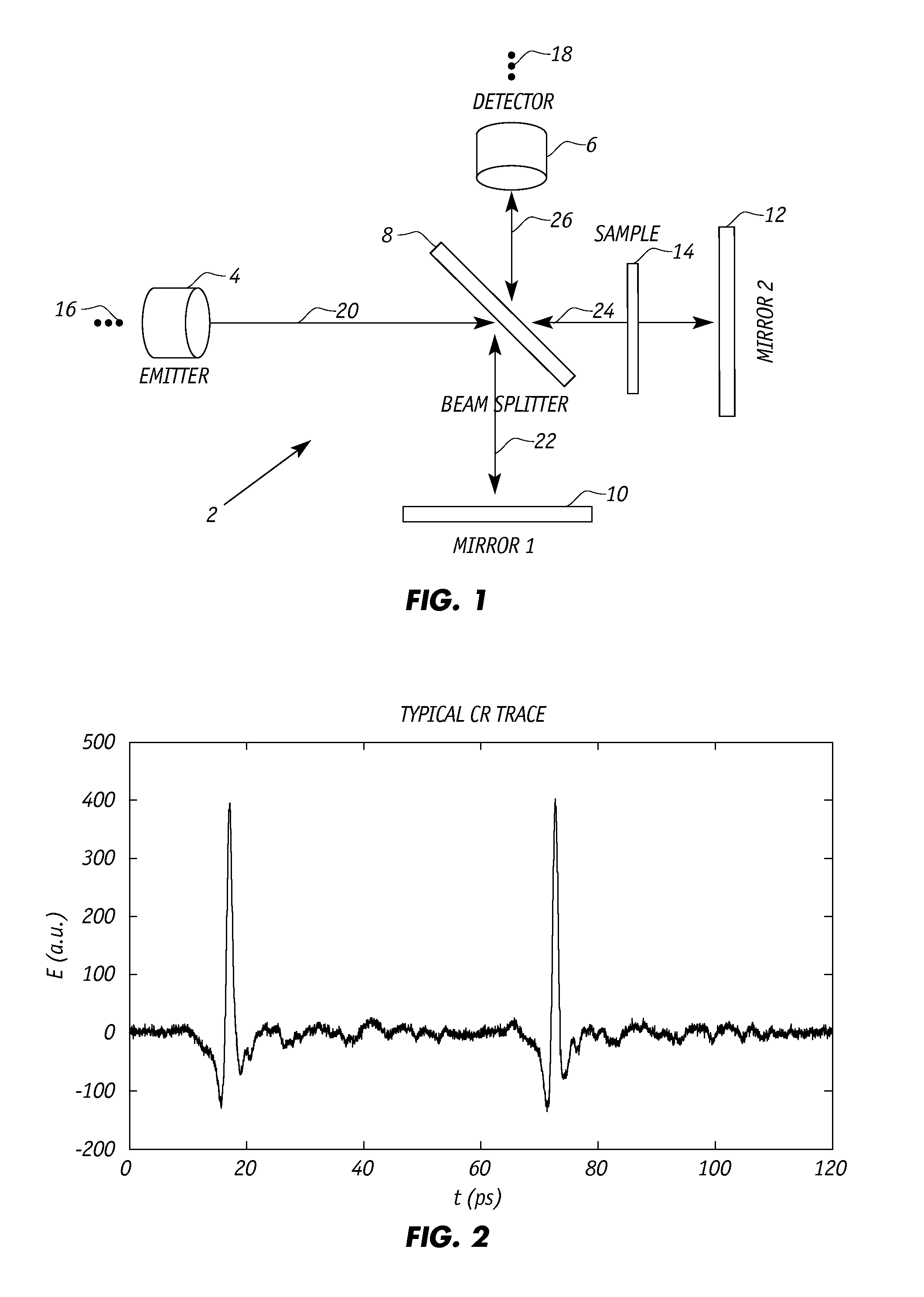 Continuous referencing for increasing measurement precision in time-domain spectroscopy