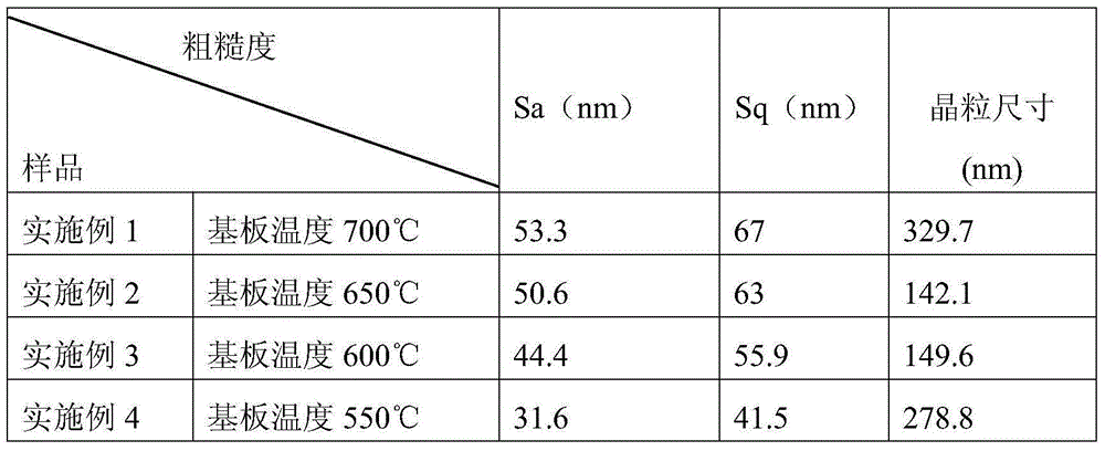 Manufacturing method for Ni50Mn34In12Co4 alloy film of high smoothness