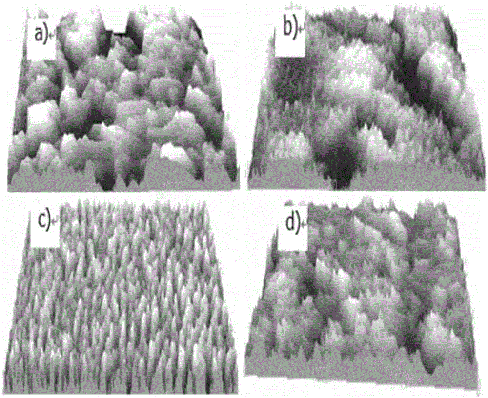 Manufacturing method for Ni50Mn34In12Co4 alloy film of high smoothness