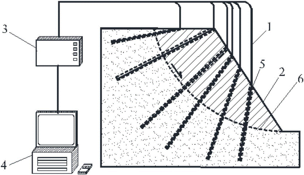 Slope stability monitoring and landslide warning and forecasting method based on all-fiber sensor network