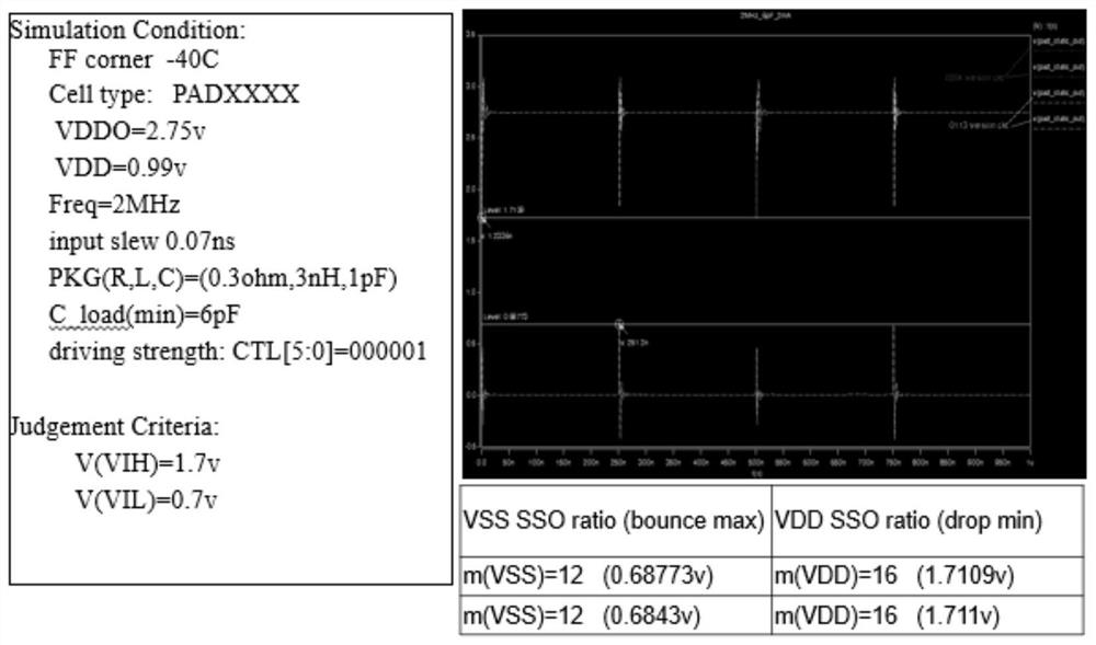 IO PAD automatic layout method with self-checking function