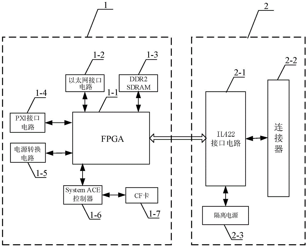 Reconfigurable PXI serial communication card and method for achieving remote reconfiguration through reconfigurable PXI serial communication card