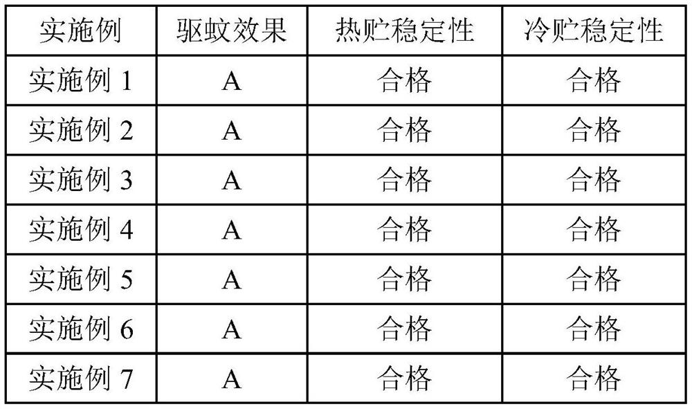 Efficient electric heating mosquito-repellent incense liquid and preparation method thereof