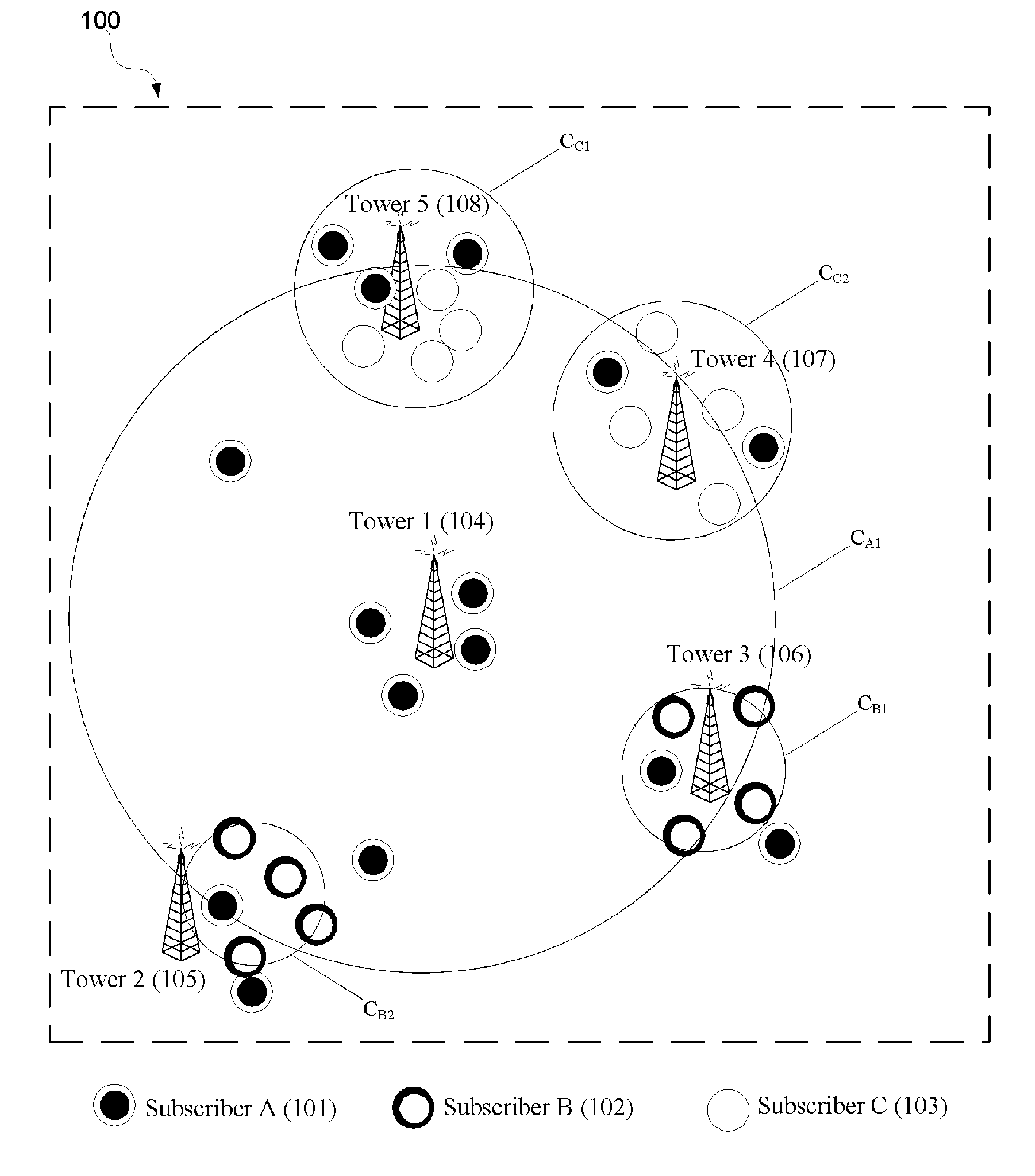 Applications of cluster analysis for cellular operators