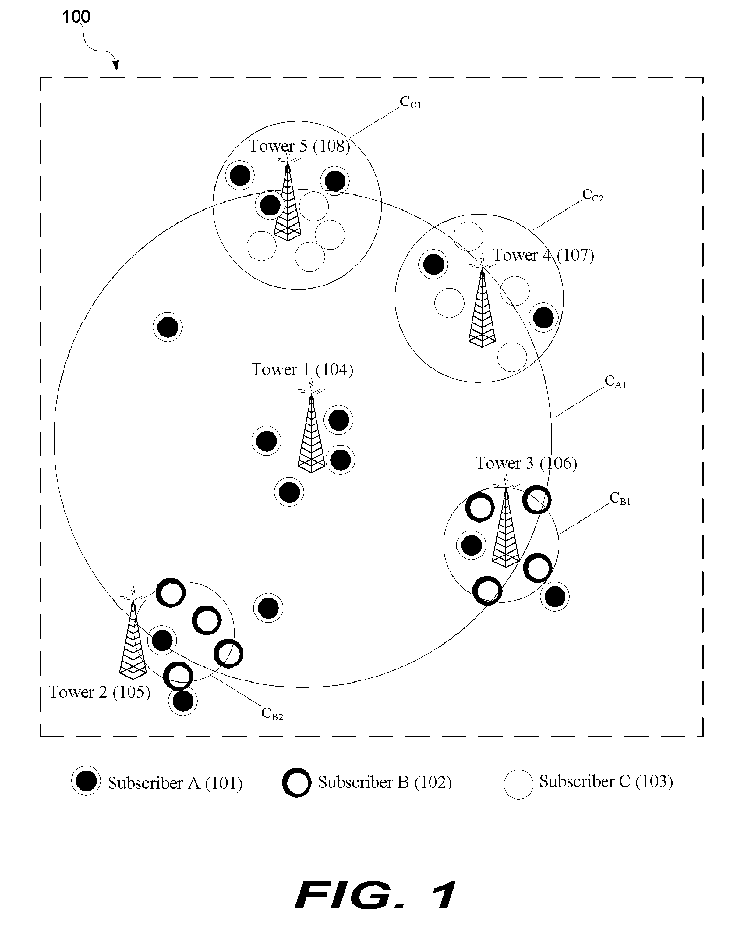 Applications of cluster analysis for cellular operators