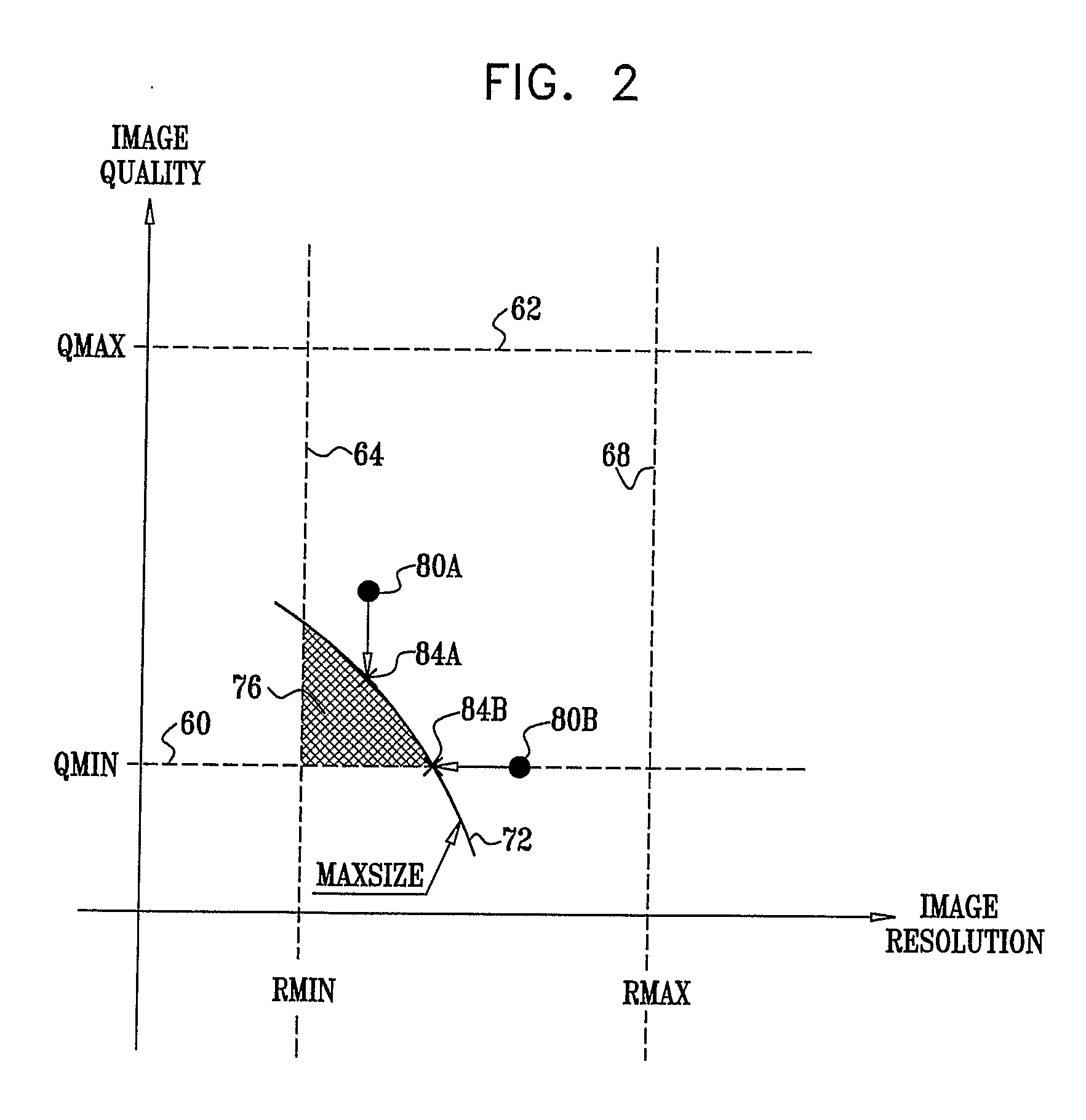 Image Adaptation With Target Size, Quality and Resolution Constraints